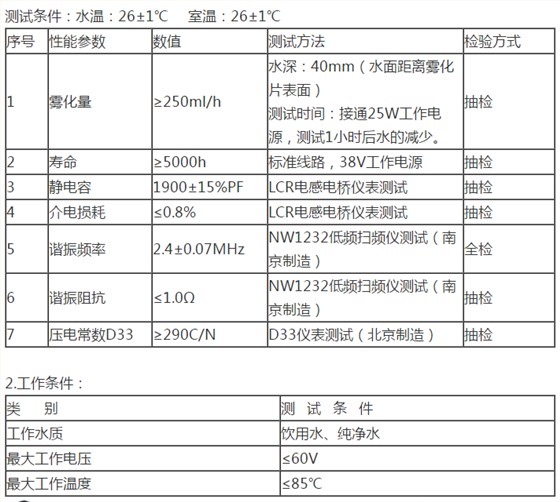 微孔雾化片在小米有品超声波补水器中发挥着至关重要的作用