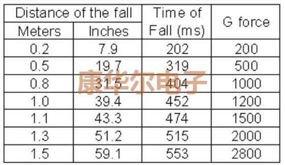 看了这篇文章你会发现遗失的晶振知识还有这些