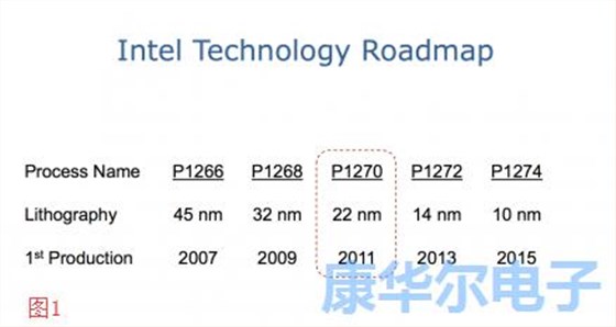 GHz世界中的速度加剧晶体信号问题