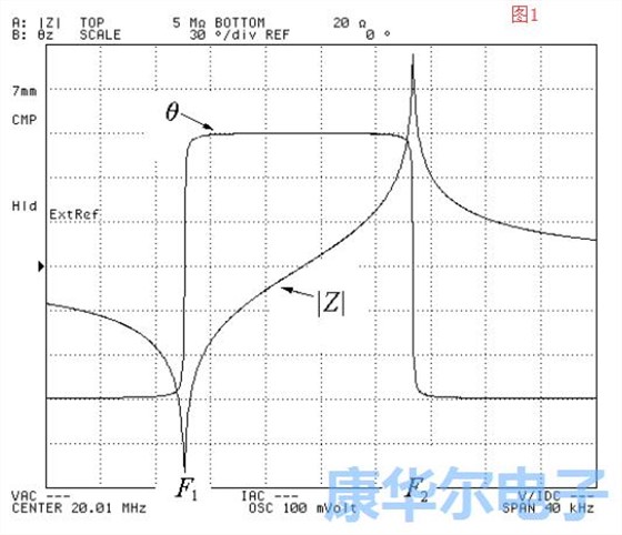 引用于拉伸和AT切割模式的谐振器