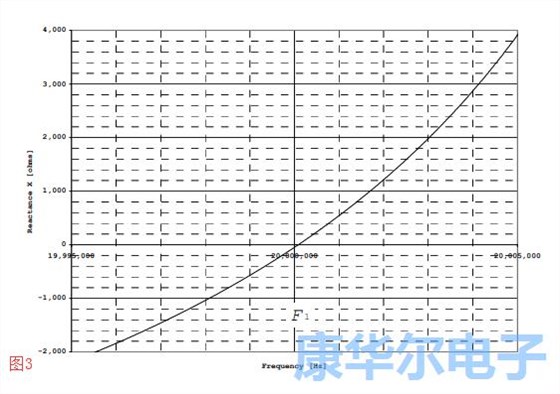 引用于拉伸和AT切割模式的谐振器