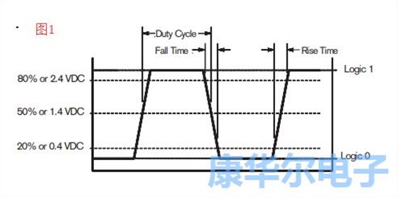 别错过了振荡器的各大重要组成参数值信