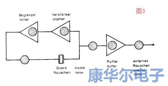 适用于UHF/SHF的低噪声96M振荡器