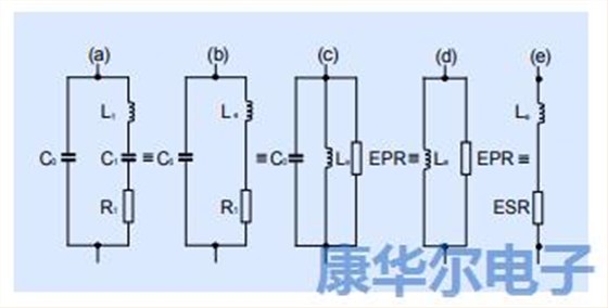 以下笔记记录着振荡器设计相关的模拟理论