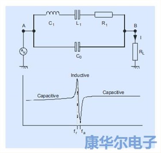 以下笔记记录着振荡器设计相关的模拟理论