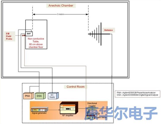 解密MEMS可编程振荡器的弹性优势