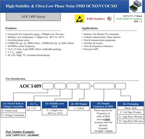 AOC1409