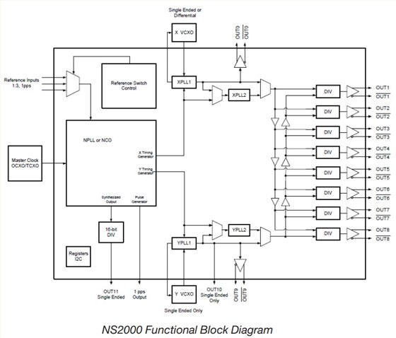 NS2000