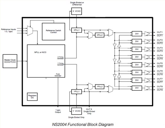 NS2004