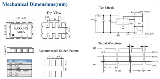 D5SP Series 5032 LV_ PECL OSC