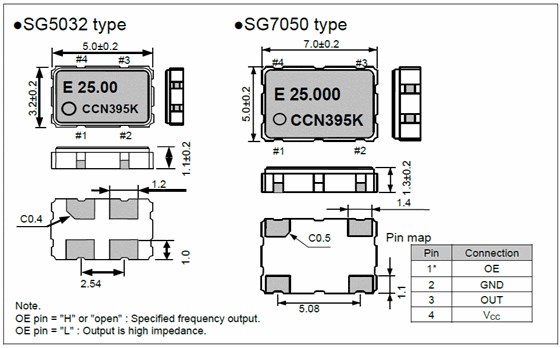 SG5032CCN