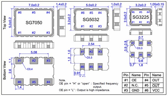 SG3225EAN.SG5032EAN