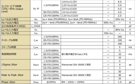 KC2016K 参数2