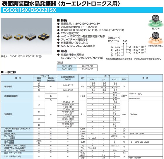 DSO221SX 1