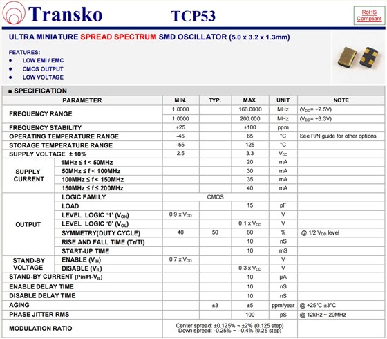 TCP53 1