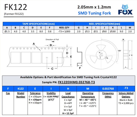 FK122，FX122编码