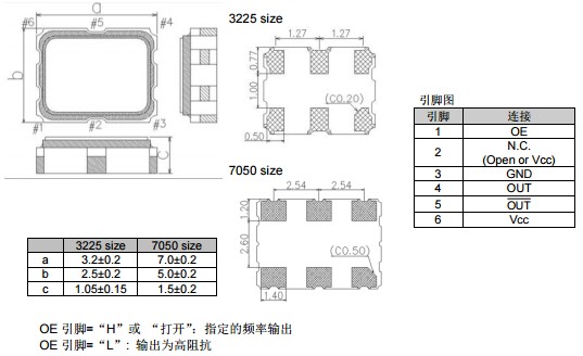 爱普生SG3225EEN晶振,LV-PECL输出差分晶振