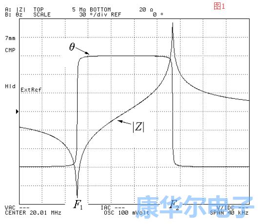 引用于拉伸和AT切割模式的谐振器