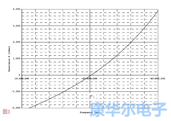 引用于拉伸和AT切割模式的谐振器