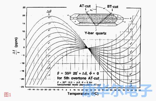 探索石英晶振的静态状况与温度系数