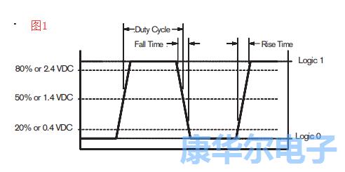 别错过了振荡器的各大重要组成参数值信