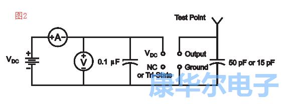 别错过了振荡器的各大重要组成参数值信