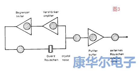 适用于UHF/SHF的低噪声96M振荡器