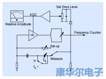 以下笔记记录着振荡器设计相关的模拟理论