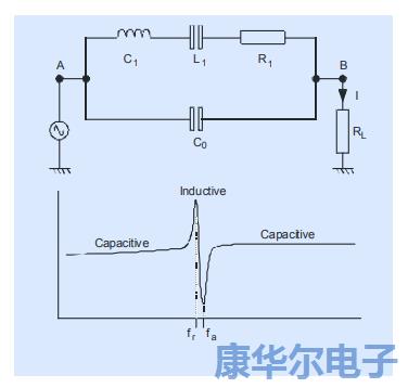 以下笔记记录着振荡器设计相关的模拟理论