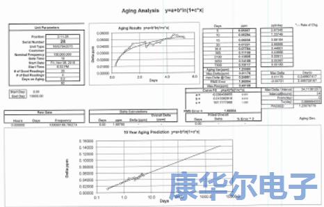 优化晶振系统性能与老化的实用技巧