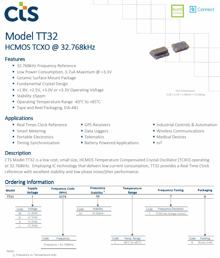 TT32