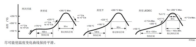 台产陶瓷5032晶振,无源晶振,GX-50324晶振