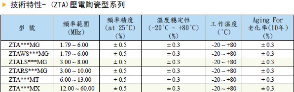 二脚插件规格