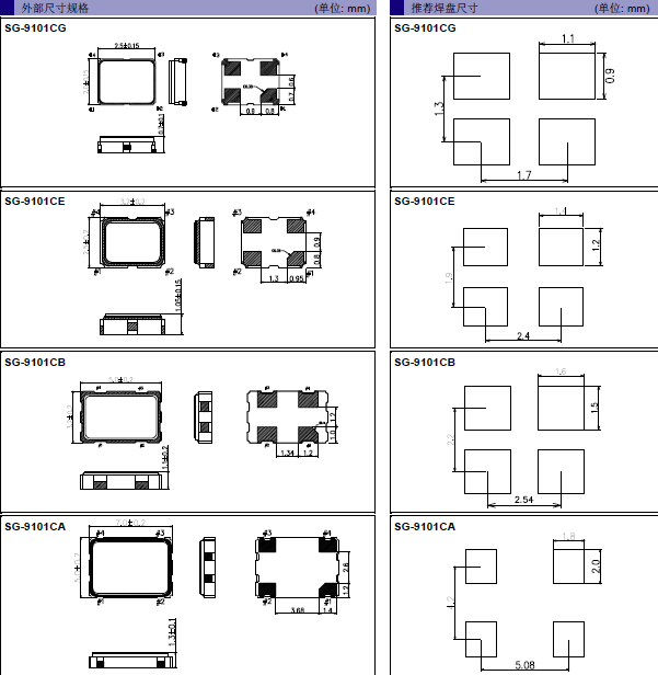 SMD晶振,有源晶振,SG-9101CE晶振