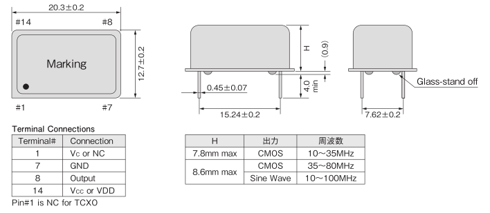 CHA 20.3-12.7