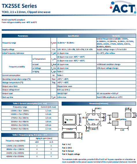 TX25SE