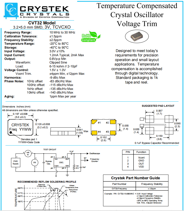 CVT32