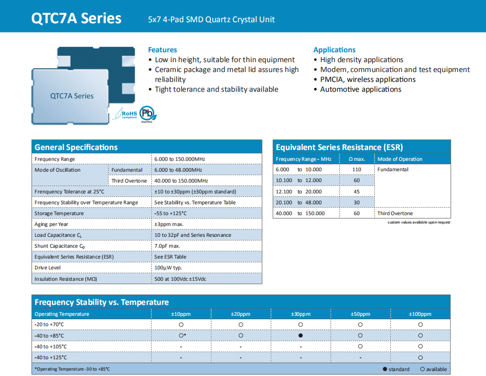 QTC7A