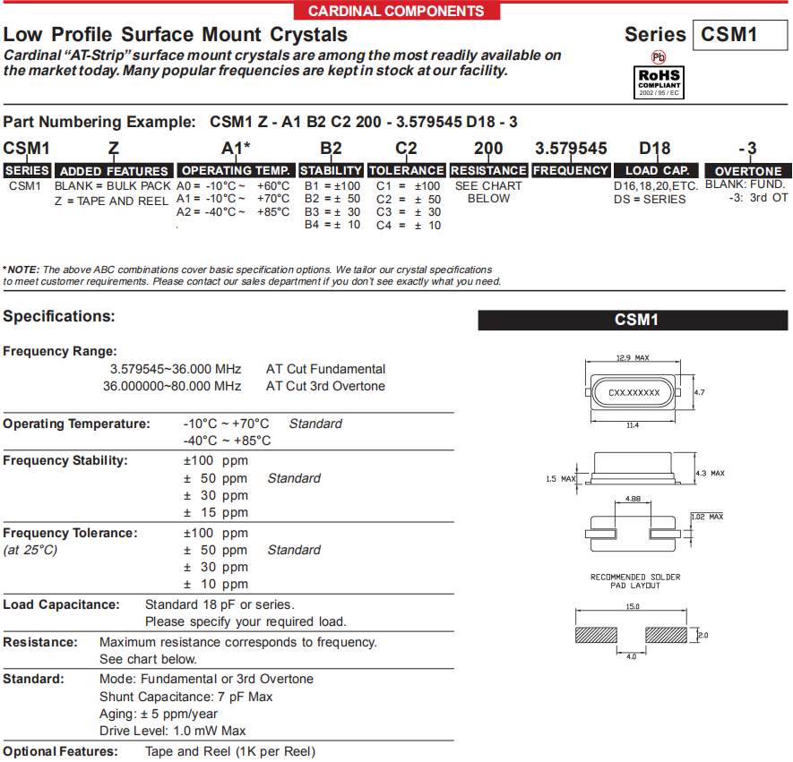 CSM1