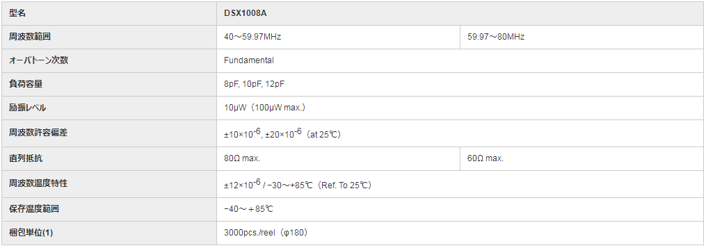 DSX1008A