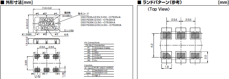 DSO753SK (LV-PECL)