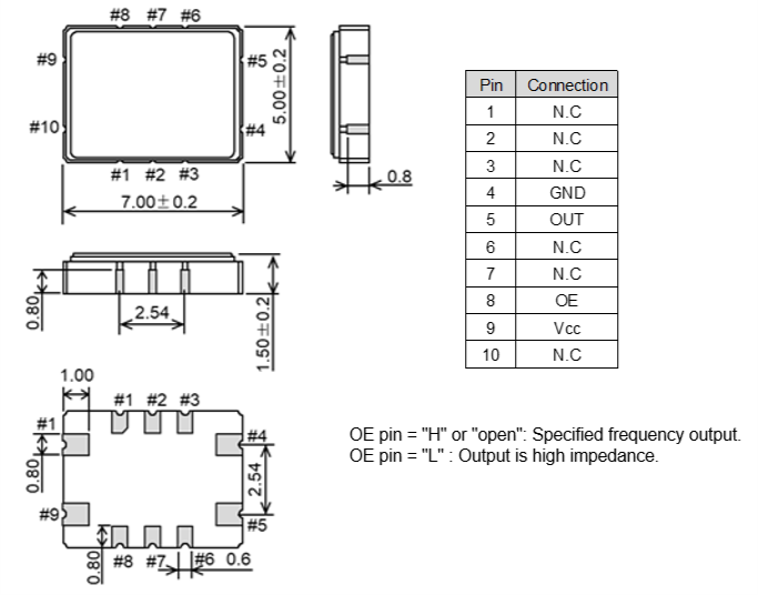 TG-5510CA