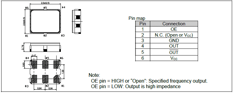 SG2520VGN