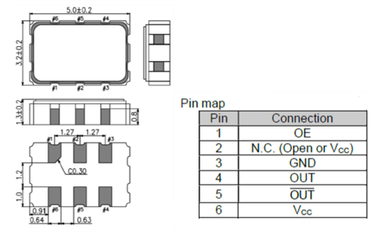 SG5032VEN