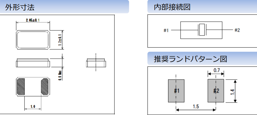 SC‐20A