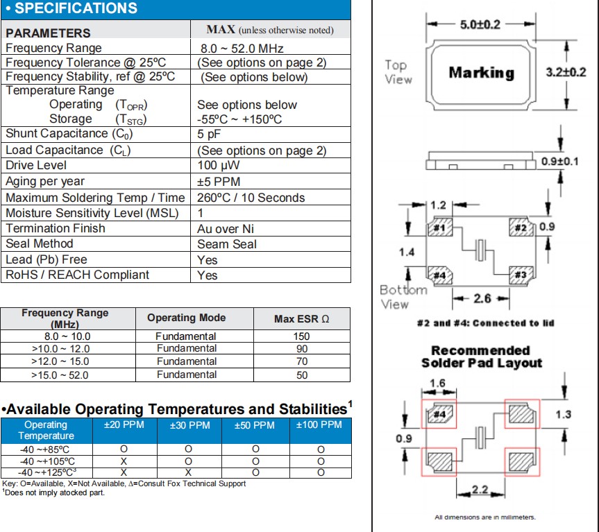 C5BA 5032 4P