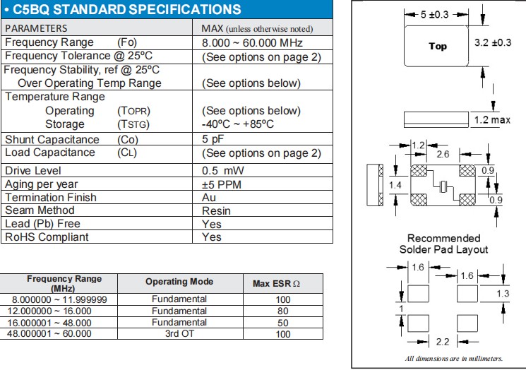 FQ5032B 4P