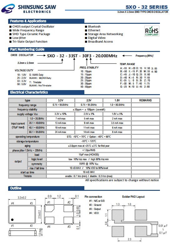 SXO-32