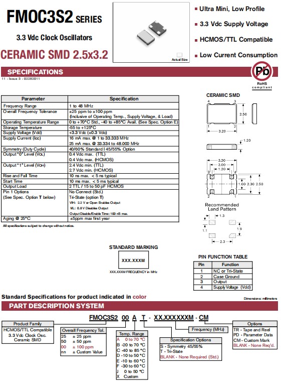 FMOC3S2-3225