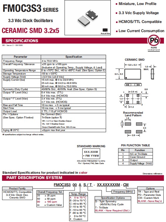 FMOC3S3-5032